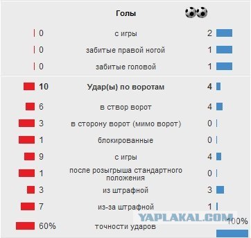 Евро-2012 (Украина - Польша)  Часть 2