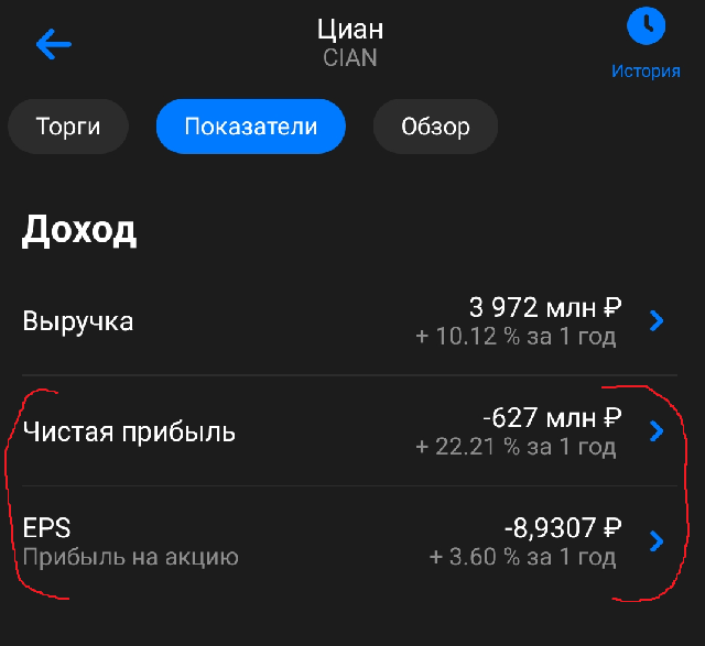 Акции ЦИАН на бирже торгуются ниже 1000 руб из-за «правила для славян»