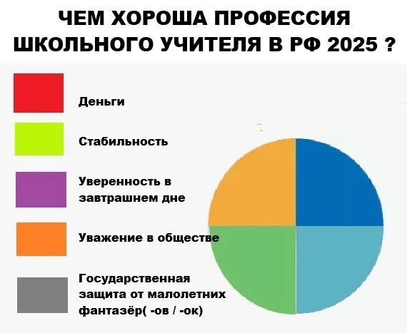 С днём учителя!