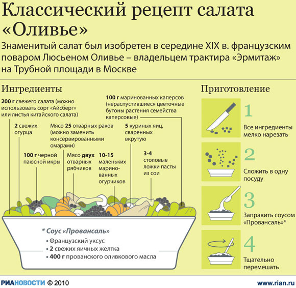 Классический "Оливье"