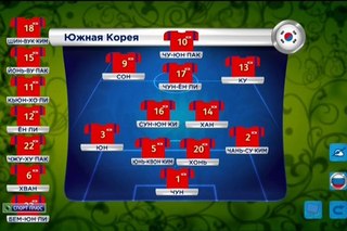 Чемпионат Мира 2014 Бразилия