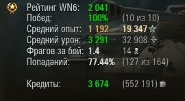Wargaming 15