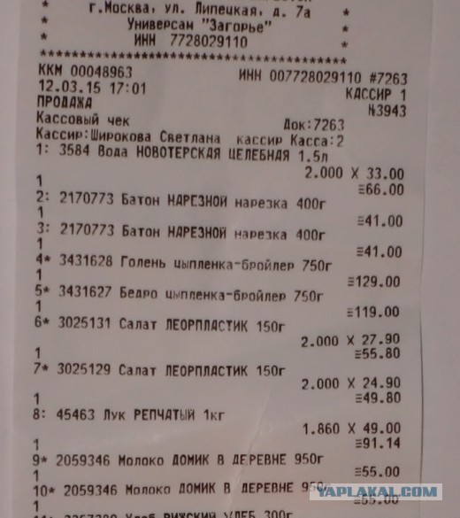 Цены на продукты в Ульяновске
