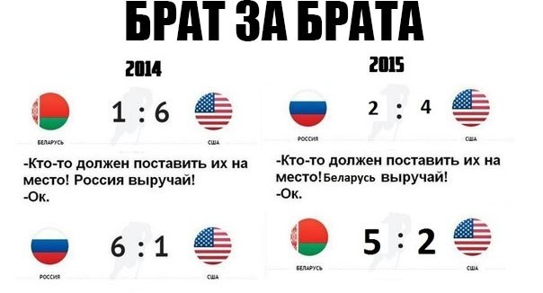 Чемпионат Мира по хоккею 2015 часть 2