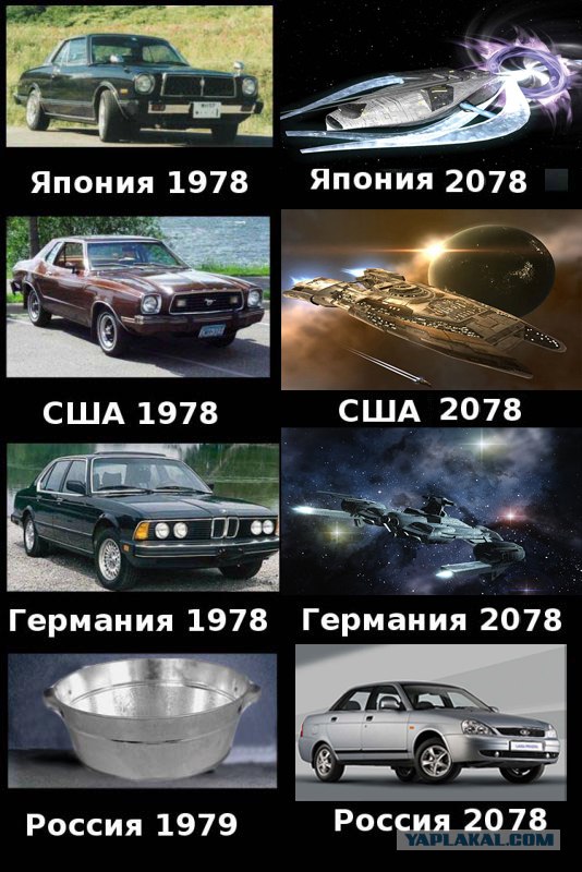 Авто - тогда и сейчас.
