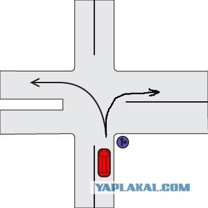 Тест на знание ПДД