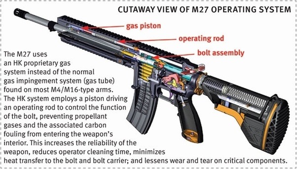 Тёмные тайны «чёрной винтовки»: история создателя M16