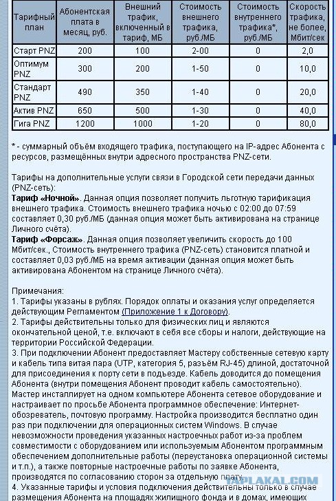 Про одного интернет провайдера