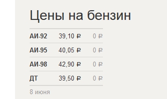 Бензин опять подорожал. УФАС просит не паниковать.