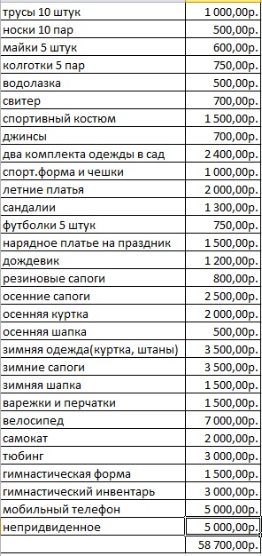 Сколько стоит ребёнок