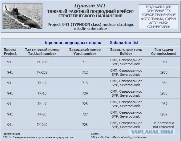 Тяжелый ракетный подводный крейсер 941 «Акула»