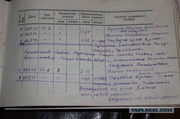 Я вчера был на войне