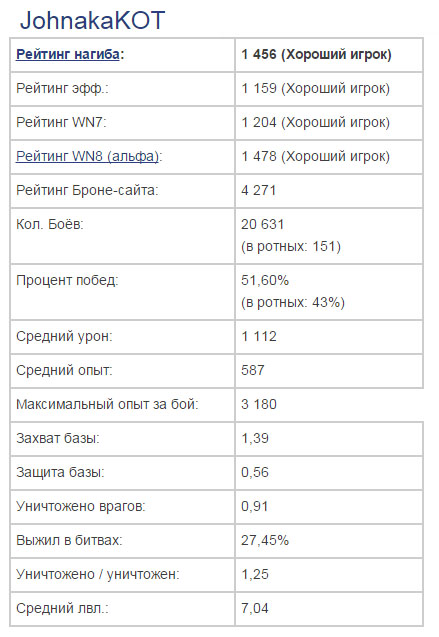 Wargaming 22