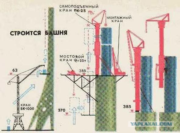 Как я детвору на Останкинскую башню водил и история её строительства