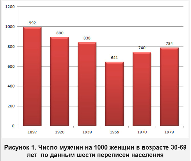 Реальный СССР на фото «американского шпиона».