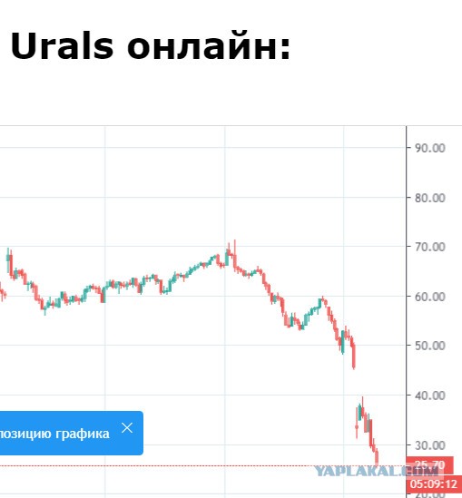 Рубль всё