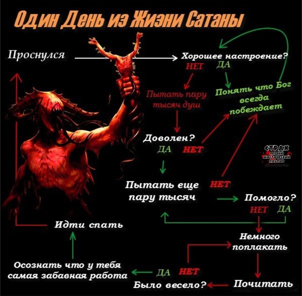 Salve Satanas