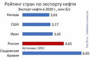 Трамп анонсировал скорую наземную военную операцию в Венесуэле