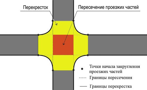 У кого преимущество?