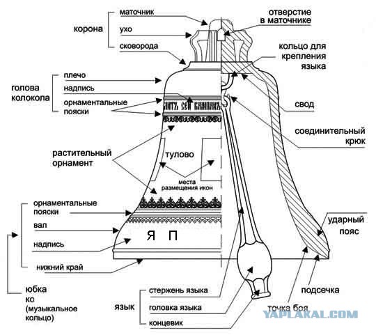 Колокол для "Высоты 258.3"