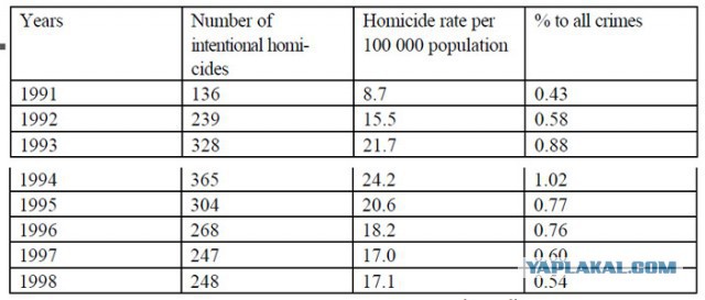 В ГД предложили ограничить распространение оружия