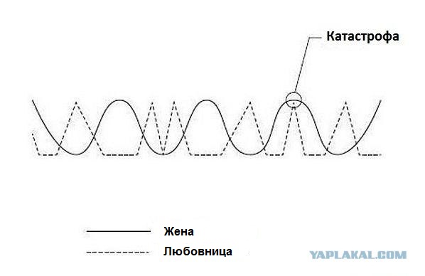 Катастрофа