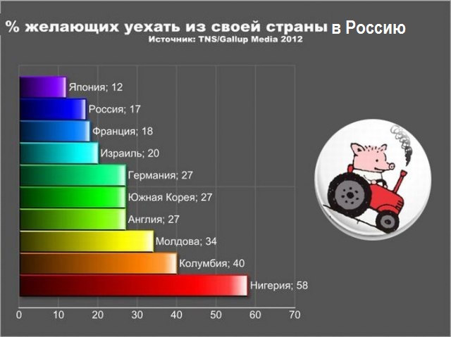 Не всё так плохо у нас
