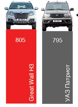 УАЗ хочет? Китай сделал! Классный MG GS SUV