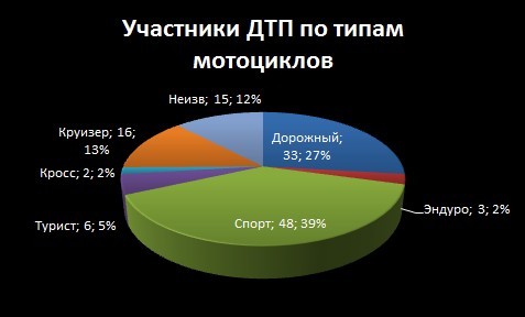 Мотоциклисты, вам никто не обязан!