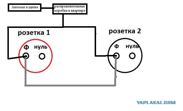 Что произойдет?