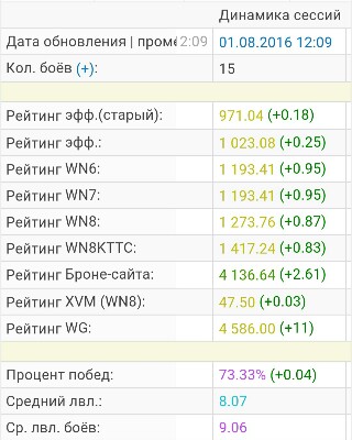 Wargaming 37