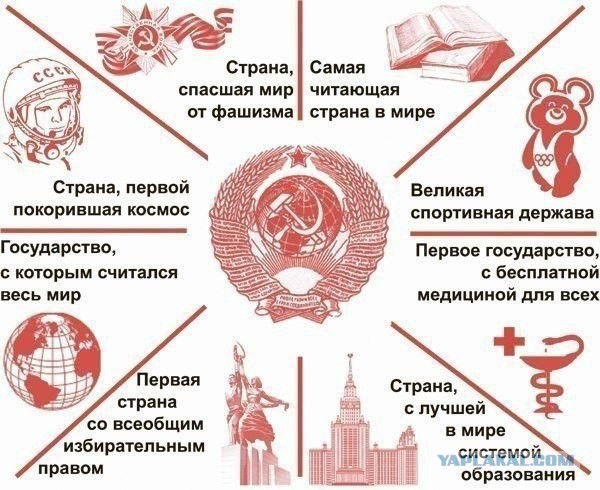 Назад в прошлое. 1987 против 2017 года