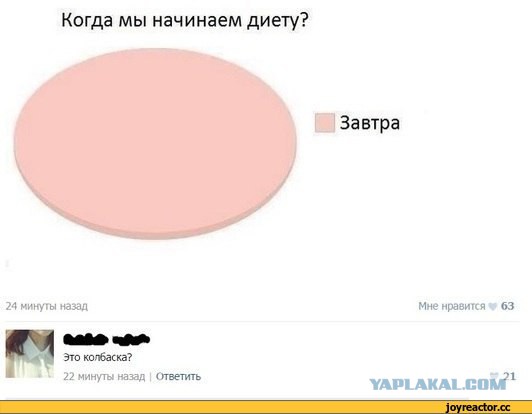 28 фотографий, в которых вся суть борьбы с лишними килограммами