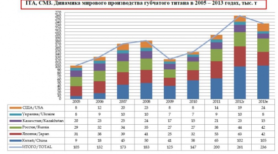 Катастрофа в Армянске