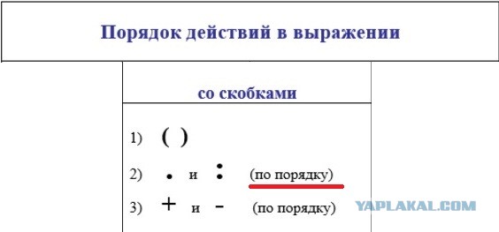 Уравнение