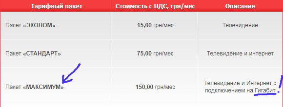 А у вас дорогой интернет?