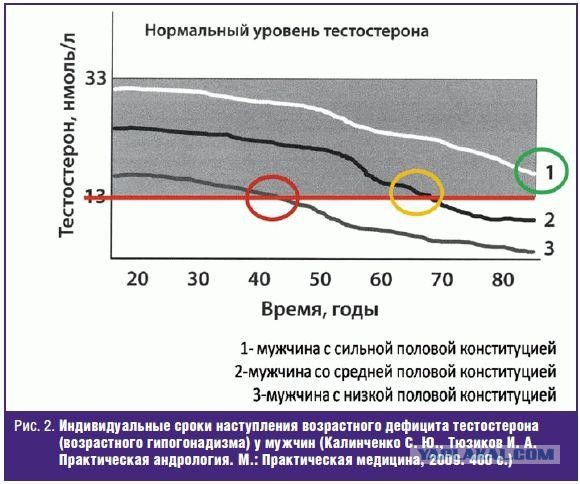 Когда жена моложе на двадцать лет...