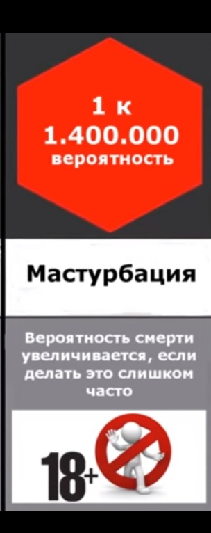 Вероятность смерти