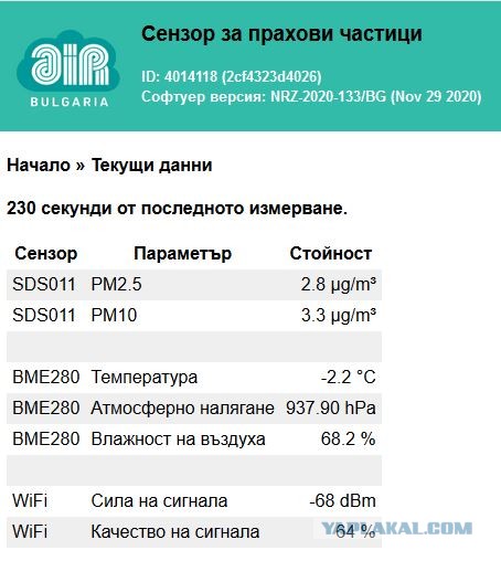 Какая температура воздуха в вашем городе?