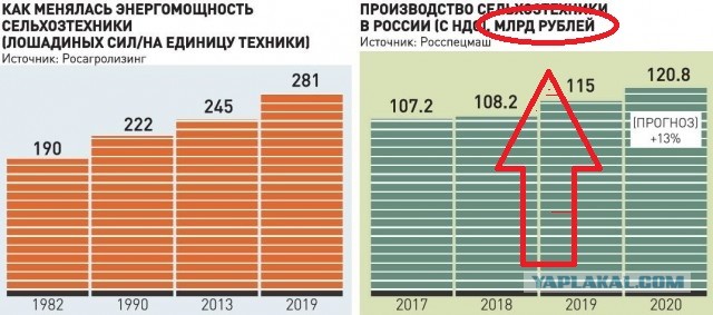 Ростсельмаш начинает строительство нового тракторного завода в Ростове-на-Дону