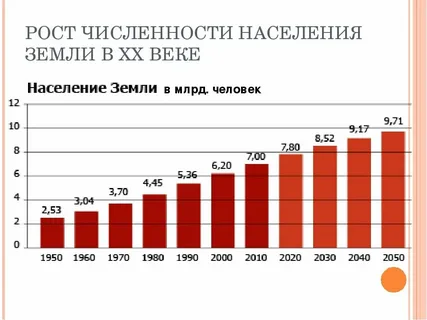 Инструменты сокращения населения Земли