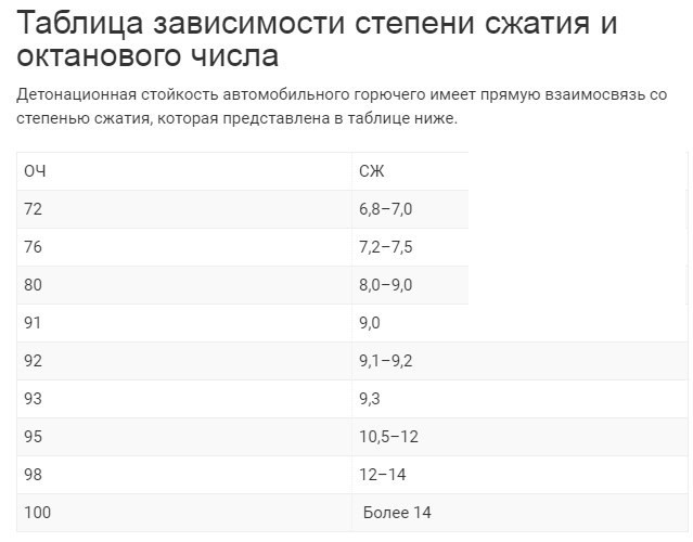 Можно ли использовать 92-й если на заправке нет 95-го, а в мануале написано только 95-й и выше?