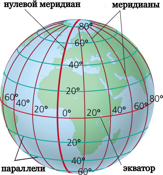 Неевклидова геометрия