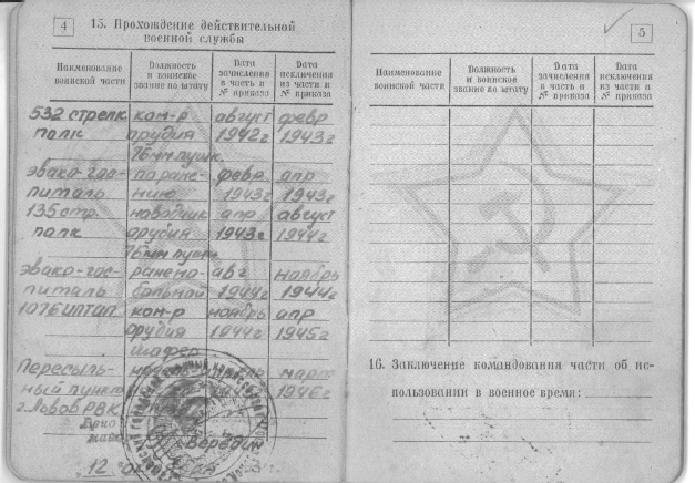 Истребительно-противотанковая артиллерия Красной