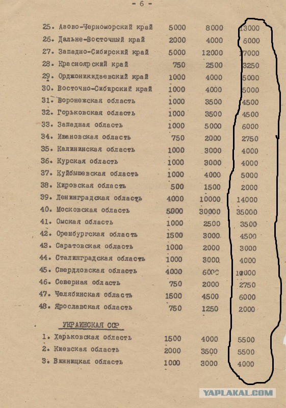 Репрессии сколько погибло. Репрессированные списки. Репрессии списки. Списки репрессированных по фамилии. Список репрессированных в 1937 году.