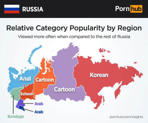 россии, pornhub, порно, году, предпочитают, мультяшное, пользователей, стат...
