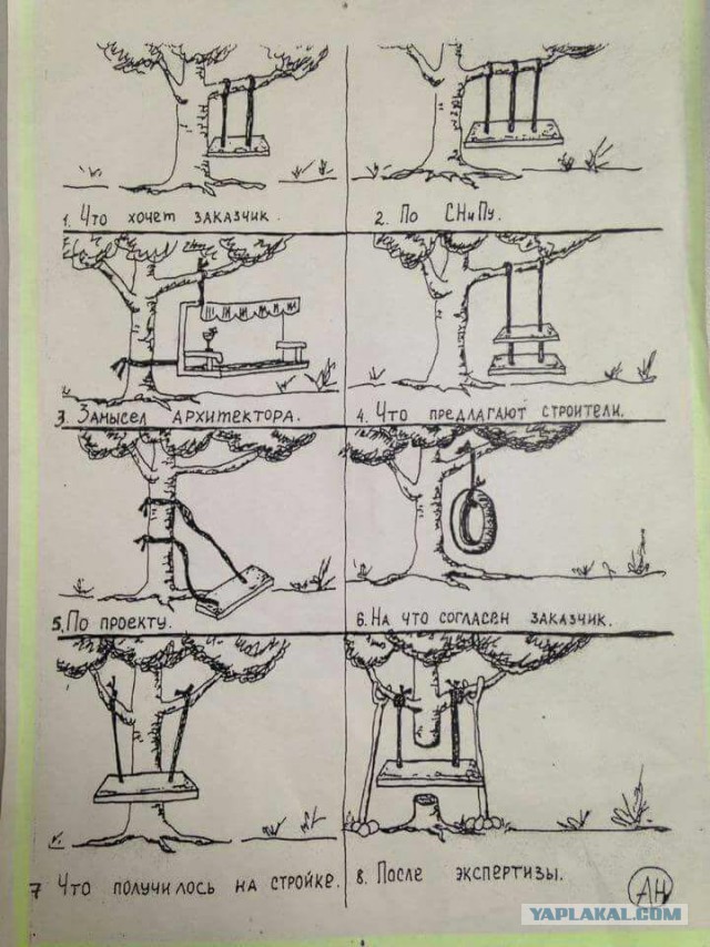 Картинка про качели и заказчика
