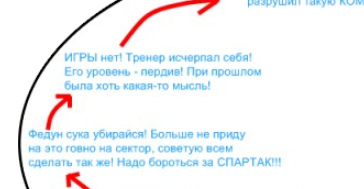 Чемпионат России по футболу 2018-2019( часть IX)