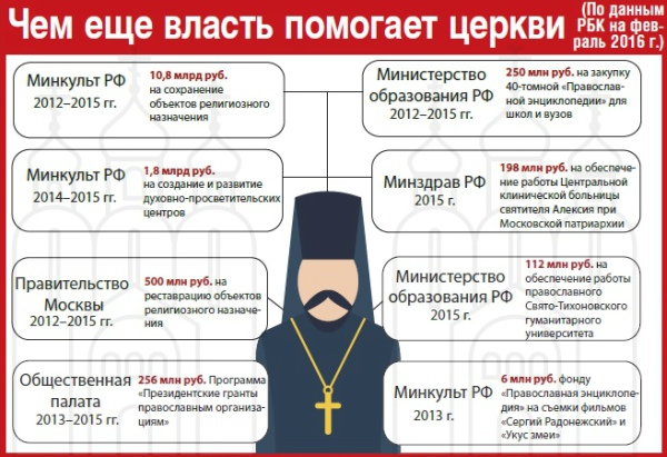 Сколько стоит православных