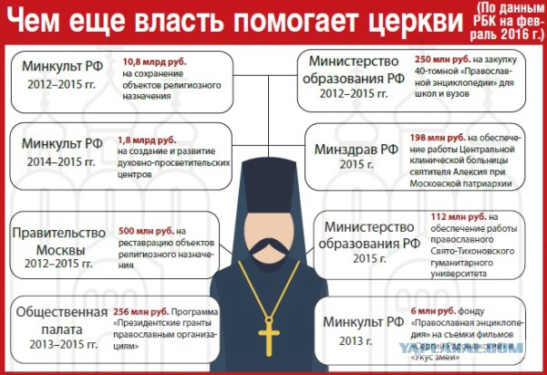 Патриарх Кирилл: Не мешайте нам строить храмы